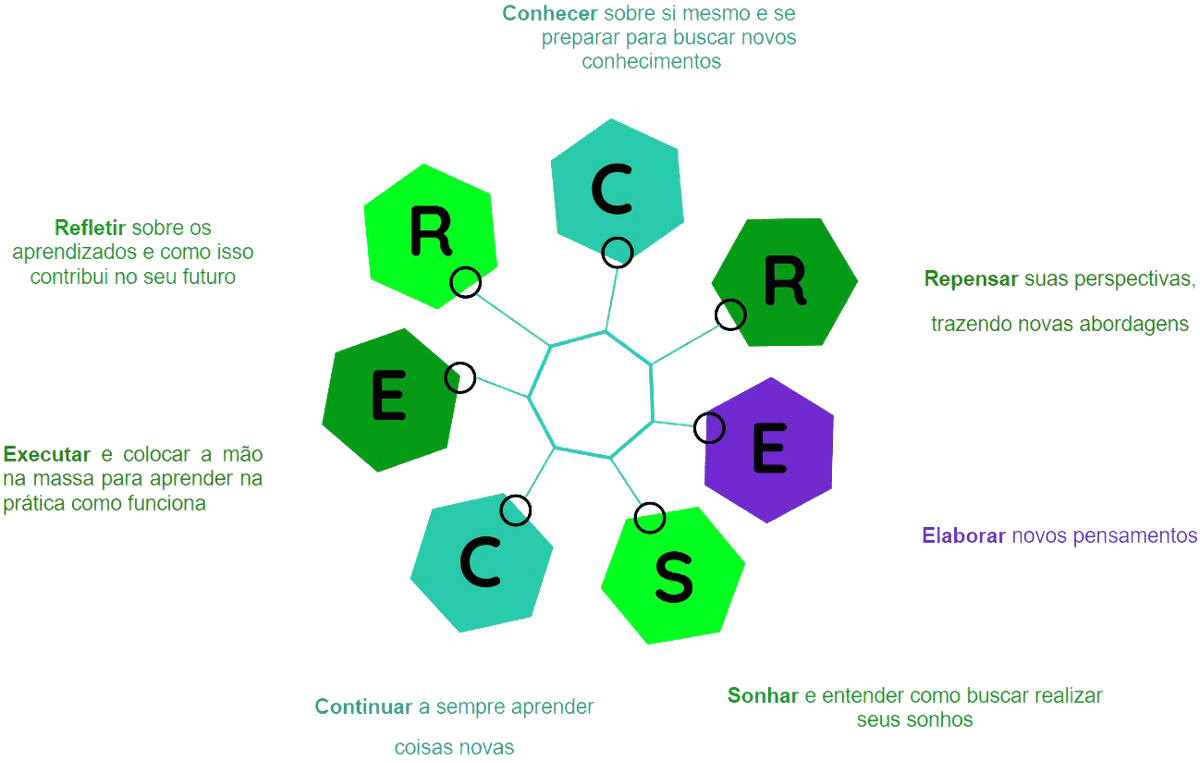 Metodologia Real Grana para Escolas