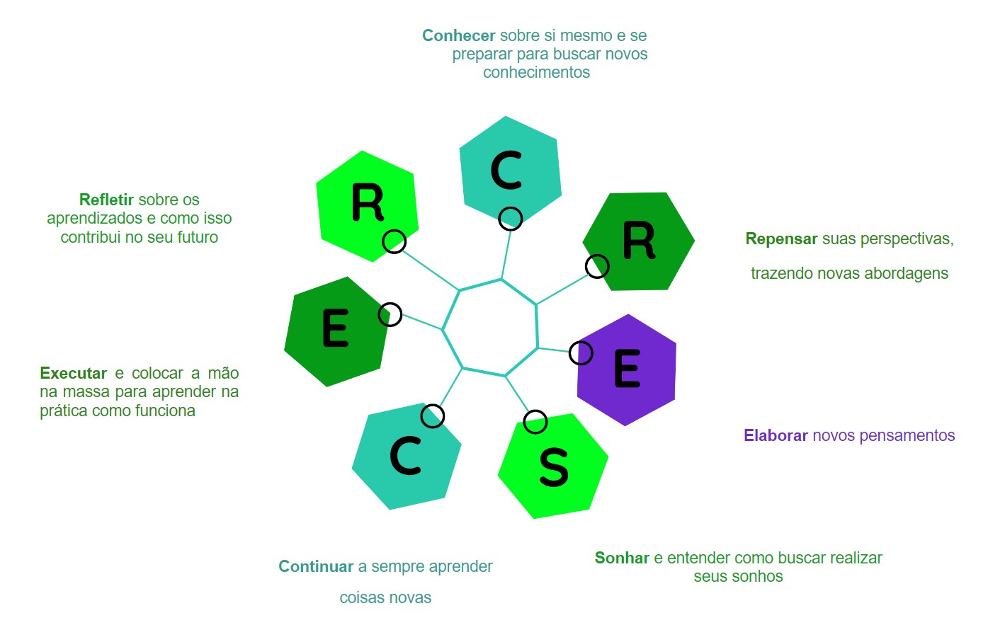 metódologia de ensino de educação financeira da Real Grana: Faça Crescer